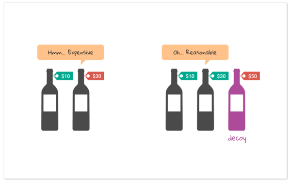 animation of bottles with different prices